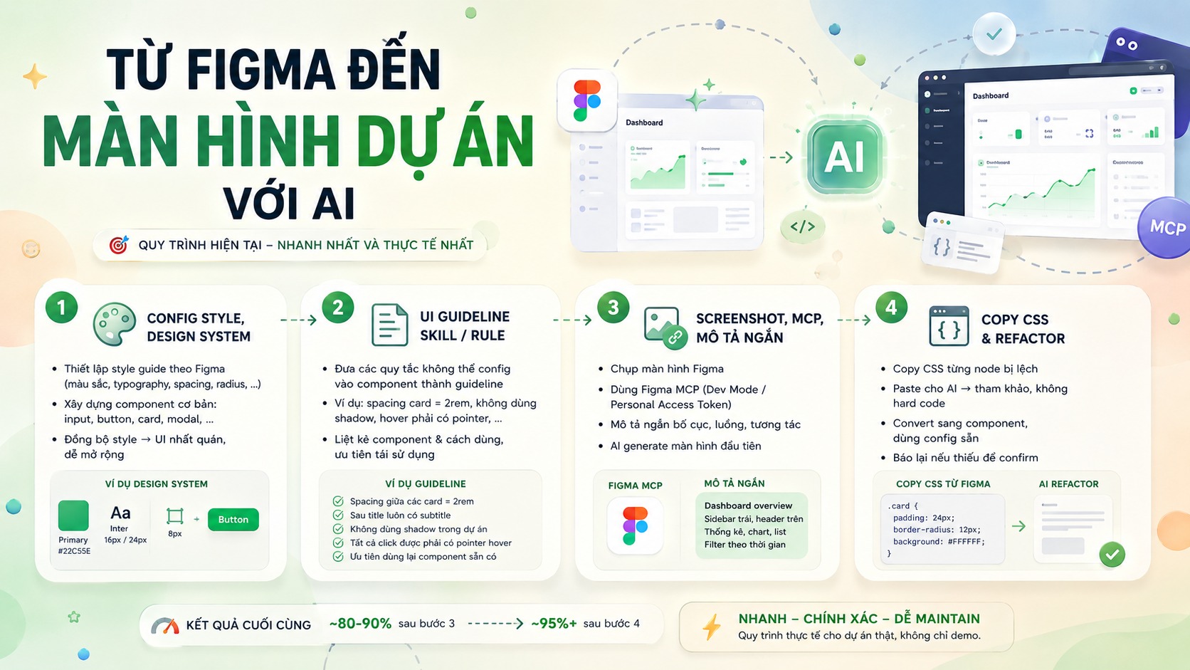 Tóm tắt nội dung bằng AI 